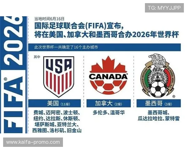 未来2026年世界杯申办国家有哪些潜在优势与挑战