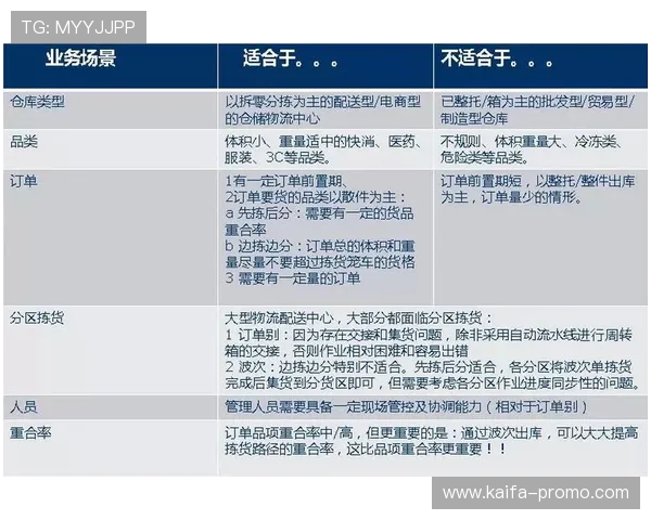 k8手机官网的支付方式与物流配送流程详解确保订单安全与快速到达